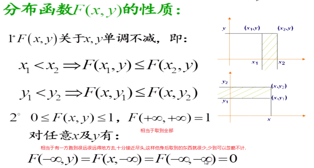 分布函数f(x,y)的性质